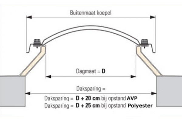 lichtkoepel met opstand